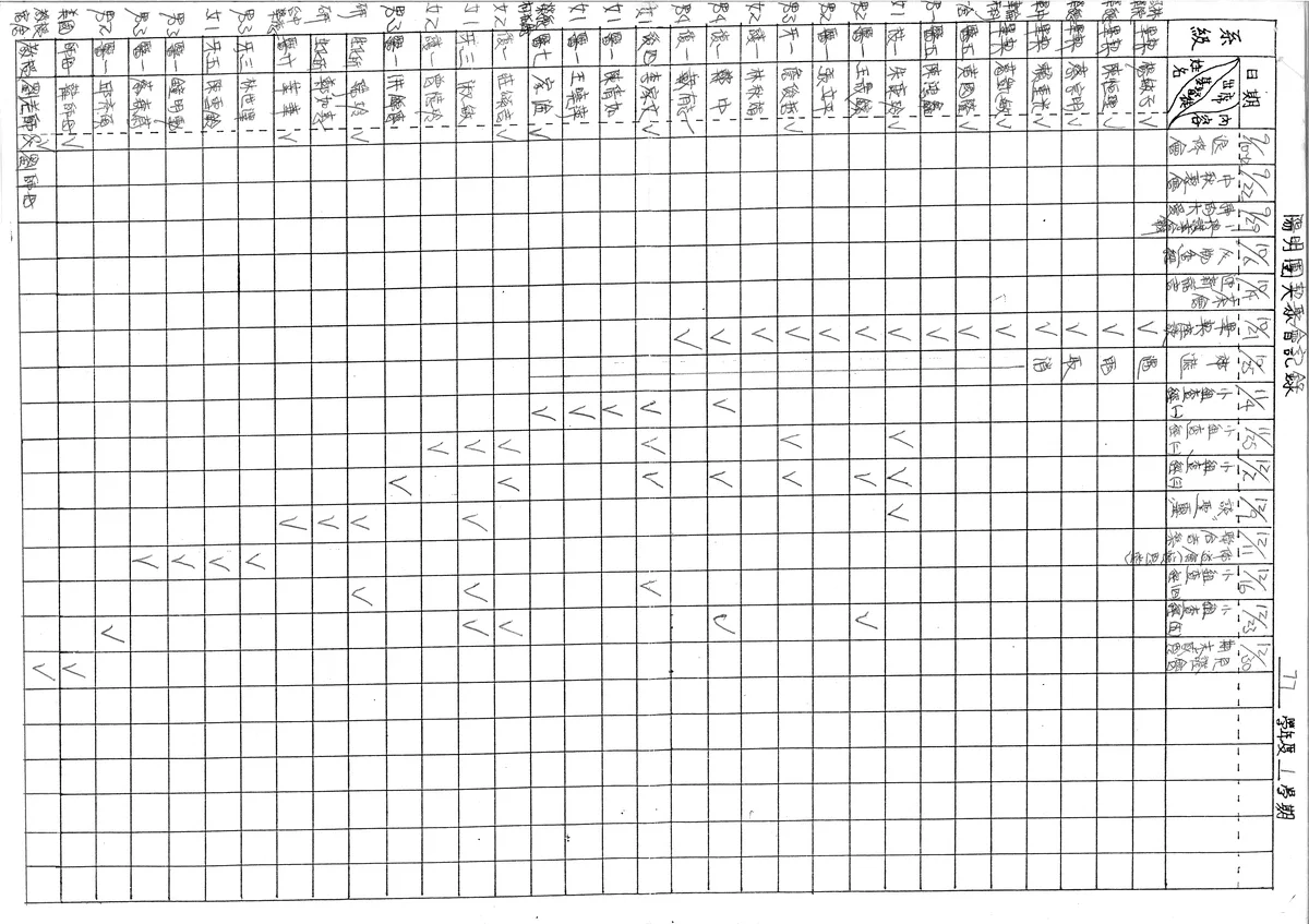 陽明團契聚會記錄